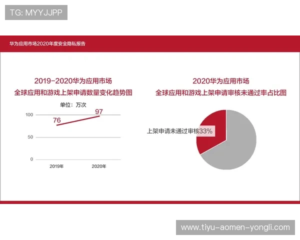永利页面安全性分析与隐私保护措施详解保障玩家账号安全