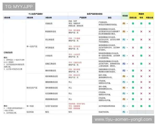 澳门永利会员等级划分与升级攻略全面解析提升您的会员权益体验